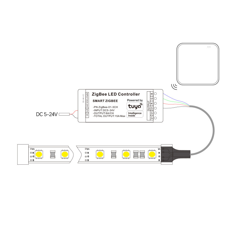 Bande lumineuse LED intelligen - Smart Home Llm avis et prix