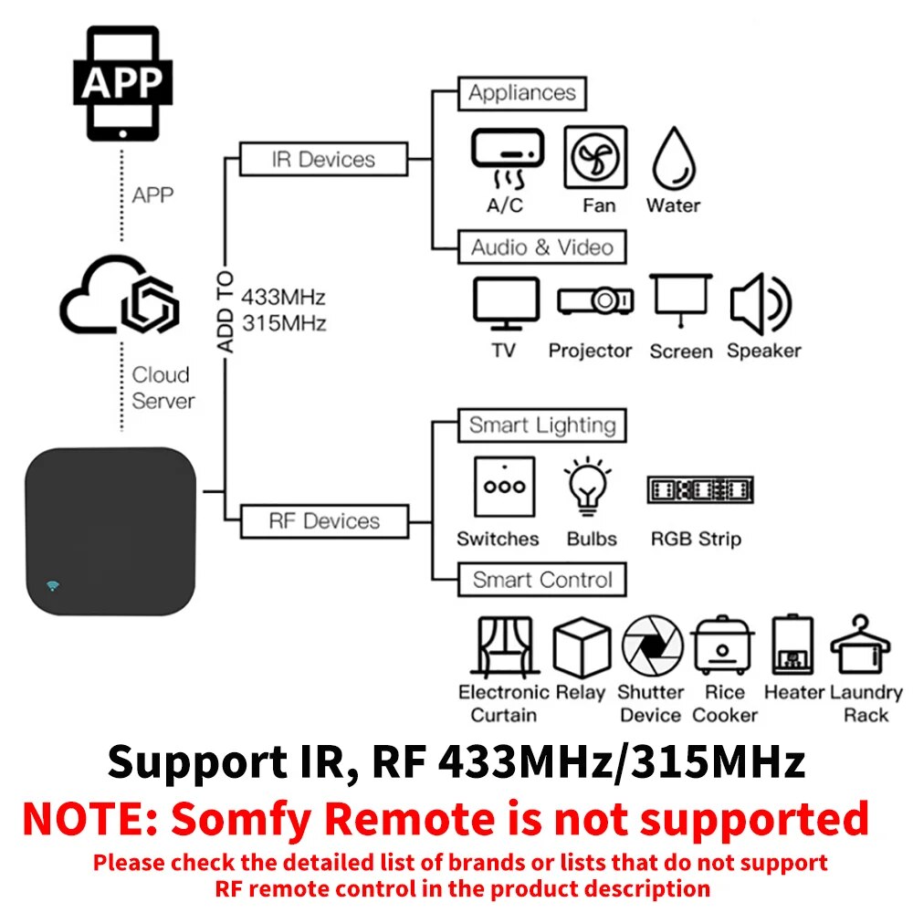 Télécommande Tuya WiFi RF IR,  - Smart Home Orvibo avis et prix