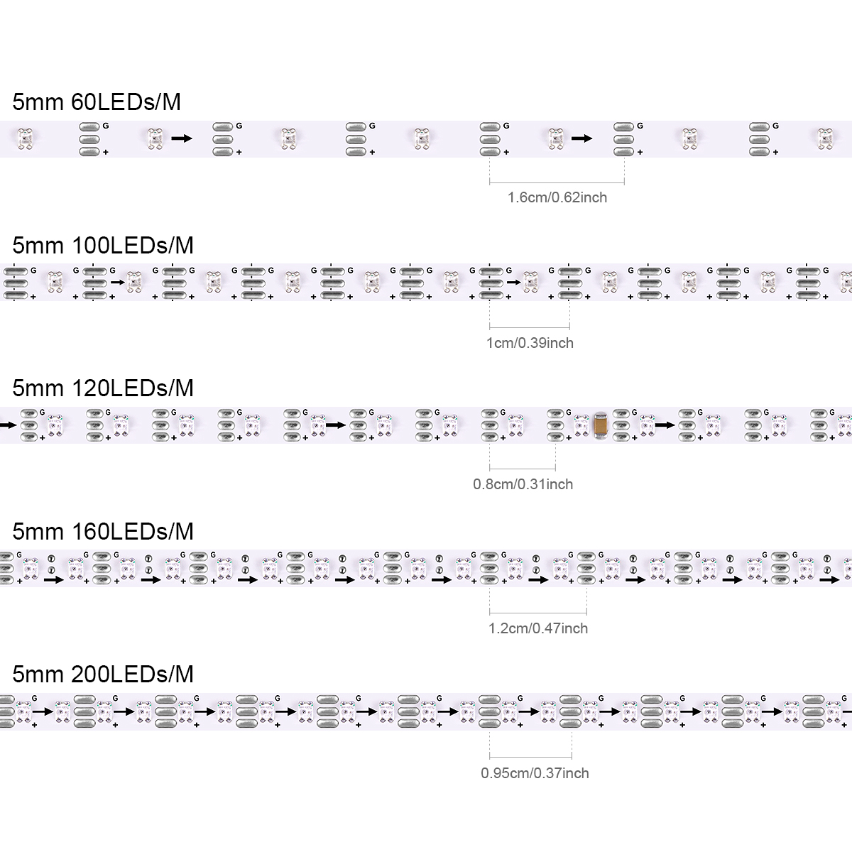 Bande lumineuse LED intelligen - Smart Home Llm avis et prix