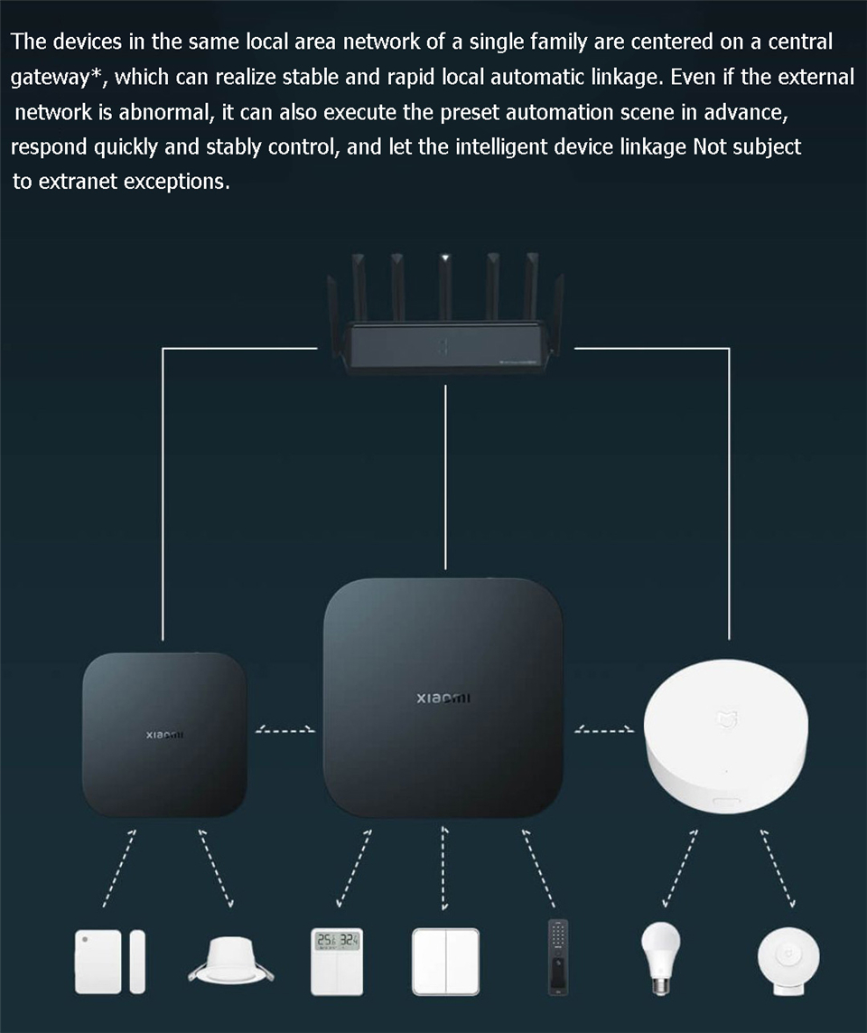 Xiaomi Smart Gateway 4 Central - Smart Home Xiaomi Hub avis et prix
