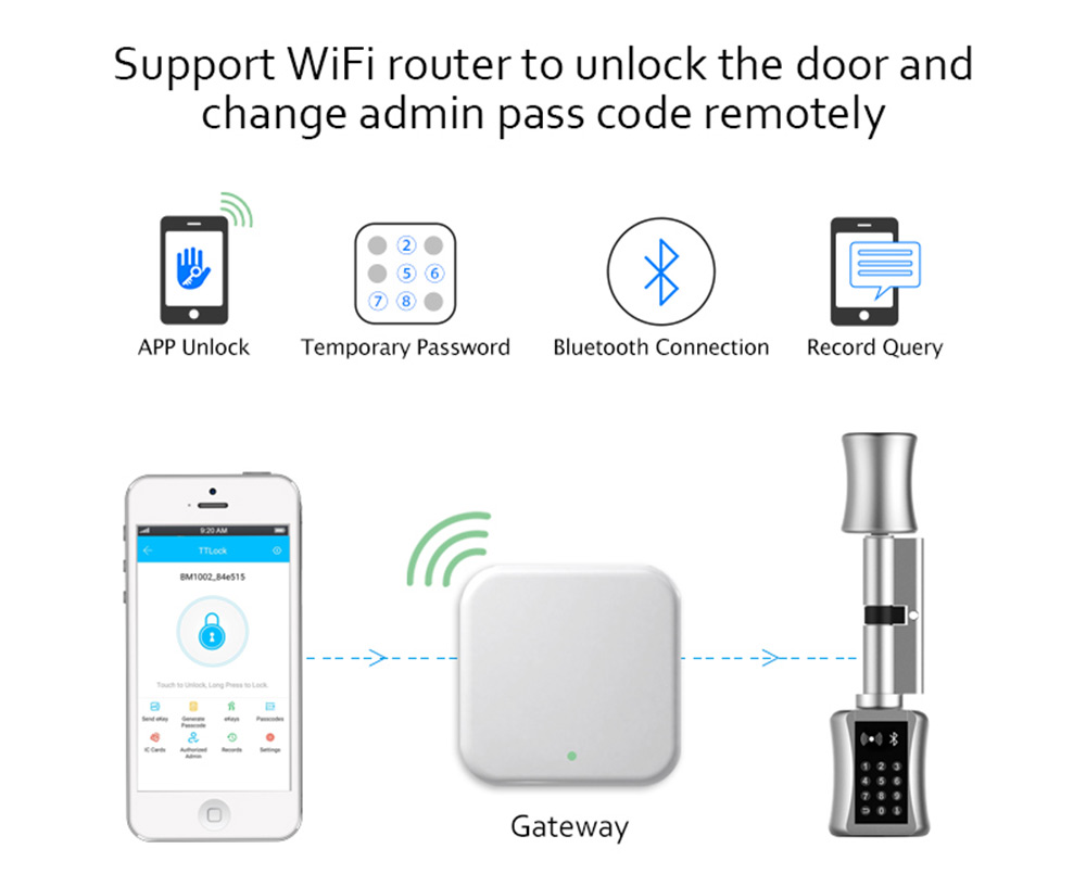 Serrure de porte intelligente  - Airbnb Smart Home avis et prix